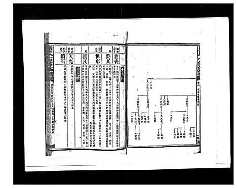 [康]康氏七修族谱_93卷首尾各1卷 (湖南) 康氏七修家谱_六十四.pdf