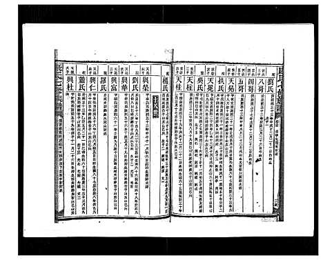 [康]康氏七修族谱_93卷首尾各1卷 (湖南) 康氏七修家谱_六十四.pdf