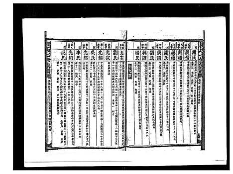 [康]康氏七修族谱_93卷首尾各1卷 (湖南) 康氏七修家谱_六十四.pdf