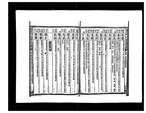 [康]康氏七修族谱_93卷首尾各1卷 (湖南) 康氏七修家谱_六十四.pdf