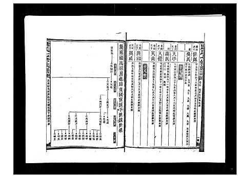 [康]康氏七修族谱_93卷首尾各1卷 (湖南) 康氏七修家谱_A065.pdf