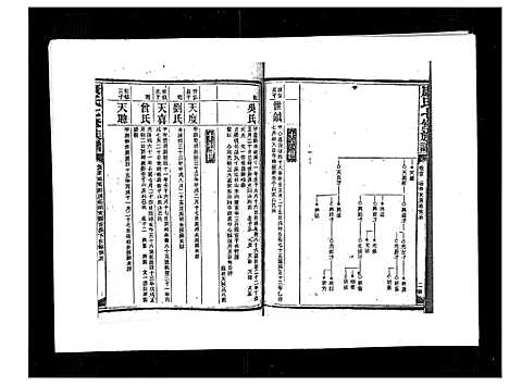 [康]康氏七修族谱_93卷首尾各1卷 (湖南) 康氏七修家谱_A065.pdf