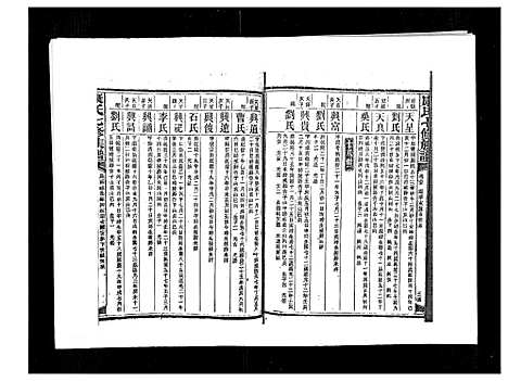 [康]康氏七修族谱_93卷首尾各1卷 (湖南) 康氏七修家谱_A065.pdf