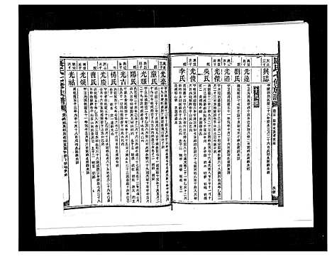 [康]康氏七修族谱_93卷首尾各1卷 (湖南) 康氏七修家谱_A065.pdf