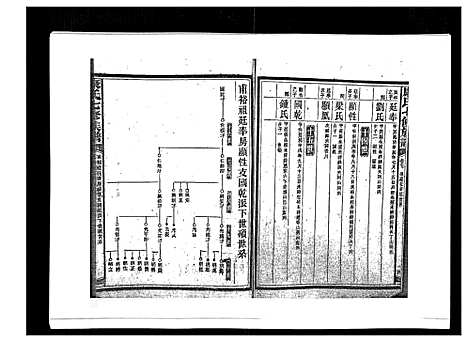 [康]康氏七修族谱_93卷首尾各1卷 (湖南) 康氏七修家谱_A067.pdf