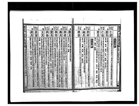 [康]康氏七修族谱_93卷首尾各1卷 (湖南) 康氏七修家谱_A067.pdf