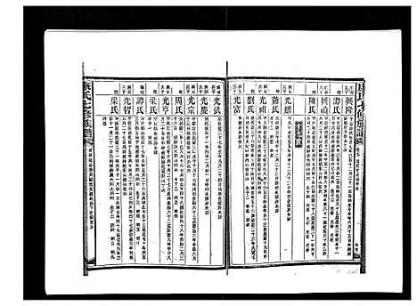 [康]康氏七修族谱_93卷首尾各1卷 (湖南) 康氏七修家谱_A067.pdf