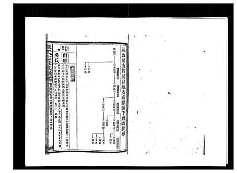 [康]康氏七修族谱_93卷首尾各1卷 (湖南) 康氏七修家谱_A068.pdf