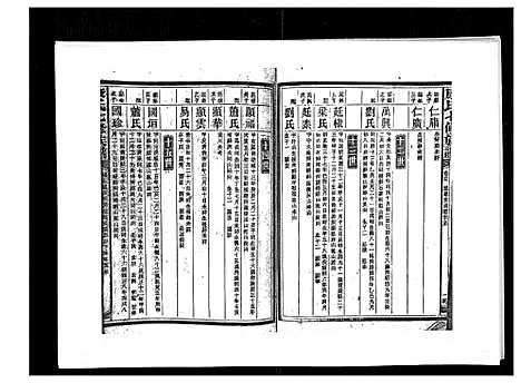 [康]康氏七修族谱_93卷首尾各1卷 (湖南) 康氏七修家谱_A068.pdf