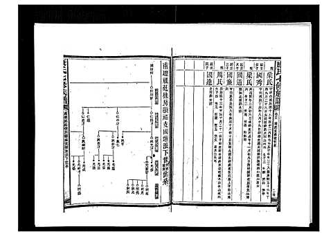 [康]康氏七修族谱_93卷首尾各1卷 (湖南) 康氏七修家谱_A068.pdf