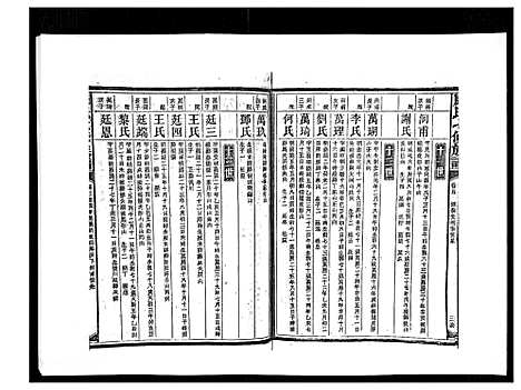 [康]康氏七修族谱_93卷首尾各1卷 (湖南) 康氏七修家谱_A069.pdf