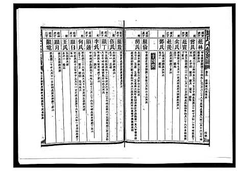 [康]康氏七修族谱_93卷首尾各1卷 (湖南) 康氏七修家谱_A069.pdf