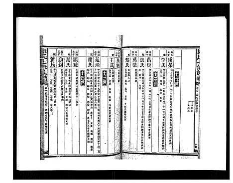 [康]康氏七修族谱_93卷首尾各1卷 (湖南) 康氏七修家谱_A070.pdf