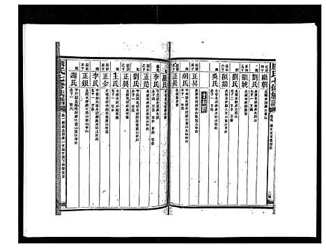 [康]康氏七修族谱_93卷首尾各1卷 (湖南) 康氏七修家谱_A070.pdf