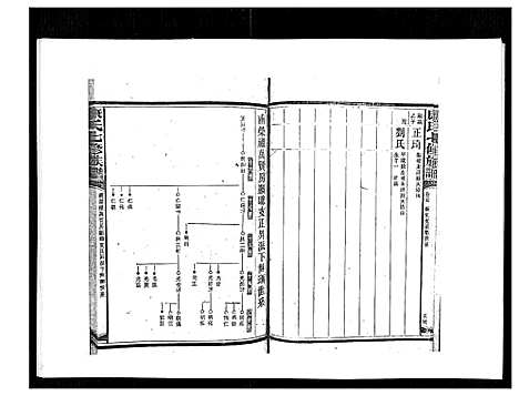 [康]康氏七修族谱_93卷首尾各1卷 (湖南) 康氏七修家谱_A070.pdf