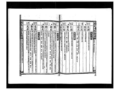 [康]康氏七修族谱_93卷首尾各1卷 (湖南) 康氏七修家谱_A070.pdf