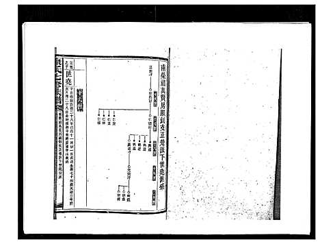 [康]康氏七修族谱_93卷首尾各1卷 (湖南) 康氏七修家谱_A071.pdf