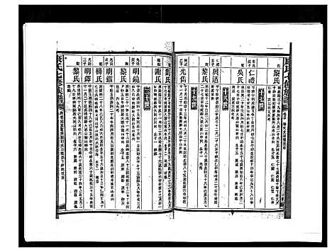 [康]康氏七修族谱_93卷首尾各1卷 (湖南) 康氏七修家谱_A071.pdf