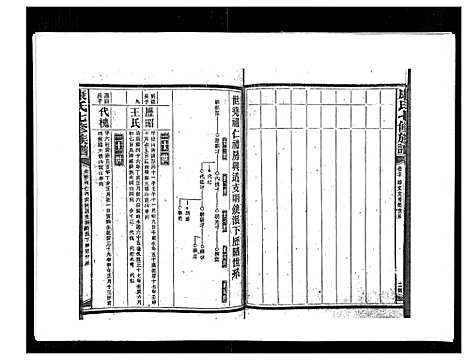 [康]康氏七修族谱_93卷首尾各1卷 (湖南) 康氏七修家谱_A071.pdf