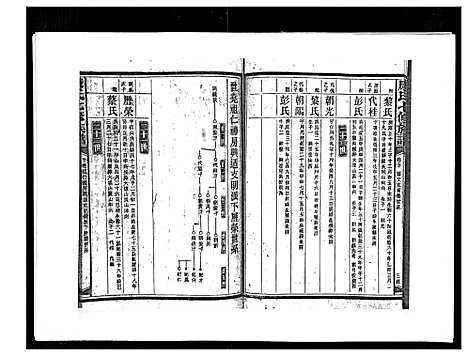 [康]康氏七修族谱_93卷首尾各1卷 (湖南) 康氏七修家谱_A071.pdf