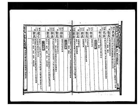 [康]康氏七修族谱_93卷首尾各1卷 (湖南) 康氏七修家谱_A071.pdf