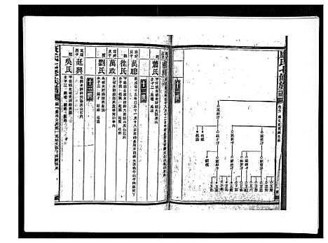 [康]康氏七修族谱_93卷首尾各1卷 (湖南) 康氏七修家谱_A072.pdf