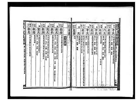 [康]康氏七修族谱_93卷首尾各1卷 (湖南) 康氏七修家谱_A072.pdf