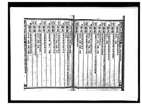 [康]康氏七修族谱_93卷首尾各1卷 (湖南) 康氏七修家谱_A072.pdf