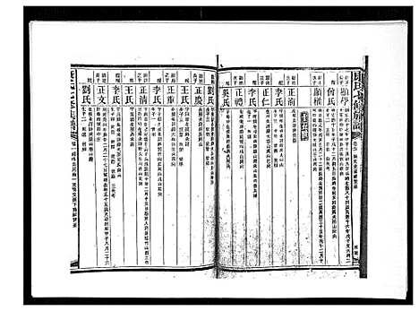 [康]康氏七修族谱_93卷首尾各1卷 (湖南) 康氏七修家谱_A072.pdf