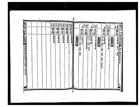 [康]康氏七修族谱_93卷首尾各1卷 (湖南) 康氏七修家谱_A073.pdf