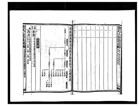 [康]康氏七修族谱_93卷首尾各1卷 (湖南) 康氏七修家谱_A073.pdf