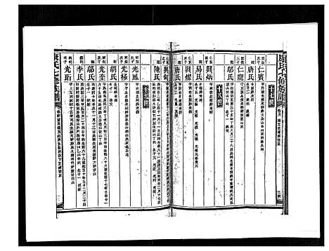 [康]康氏七修族谱_93卷首尾各1卷 (湖南) 康氏七修家谱_A073.pdf