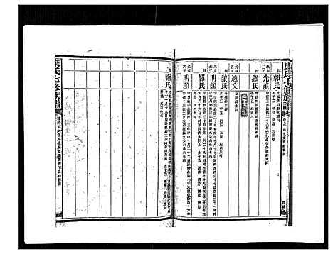 [康]康氏七修族谱_93卷首尾各1卷 (湖南) 康氏七修家谱_A073.pdf