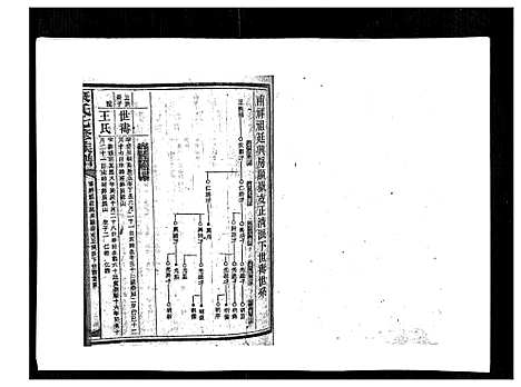 [康]康氏七修族谱_93卷首尾各1卷 (湖南) 康氏七修家谱_A074.pdf