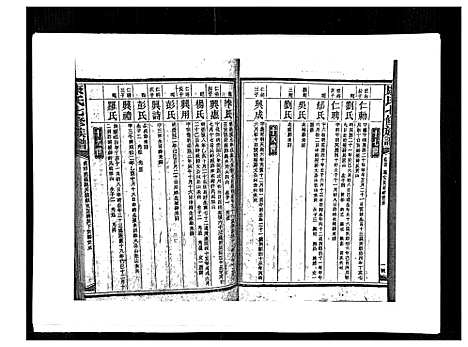 [康]康氏七修族谱_93卷首尾各1卷 (湖南) 康氏七修家谱_A074.pdf