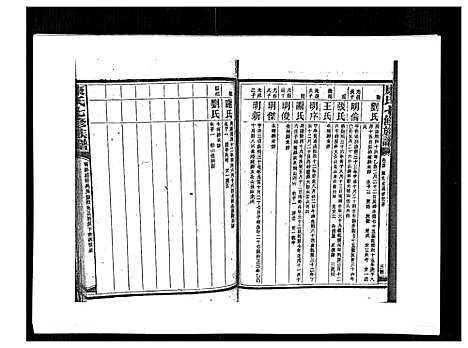 [康]康氏七修族谱_93卷首尾各1卷 (湖南) 康氏七修家谱_A074.pdf