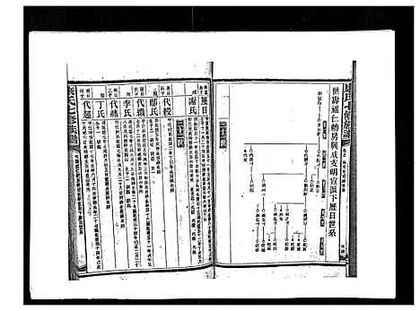 [康]康氏七修族谱_93卷首尾各1卷 (湖南) 康氏七修家谱_A074.pdf