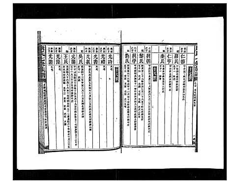 [康]康氏七修族谱_93卷首尾各1卷 (湖南) 康氏七修家谱_A076.pdf