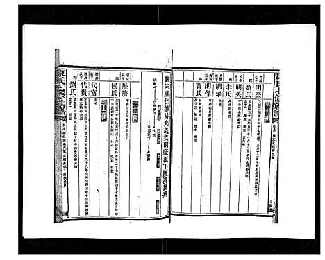 [康]康氏七修族谱_93卷首尾各1卷 (湖南) 康氏七修家谱_A076.pdf