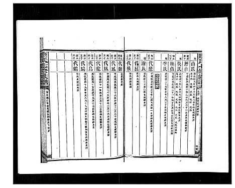 [康]康氏七修族谱_93卷首尾各1卷 (湖南) 康氏七修家谱_A076.pdf