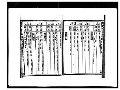 [康]康氏七修族谱_93卷首尾各1卷 (湖南) 康氏七修家谱_A077.pdf