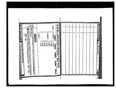 [康]康氏七修族谱_93卷首尾各1卷 (湖南) 康氏七修家谱_A077.pdf