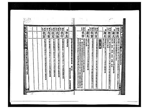 [康]康氏七修族谱_93卷首尾各1卷 (湖南) 康氏七修家谱_A077.pdf