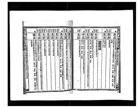 [康]康氏七修族谱_93卷首尾各1卷 (湖南) 康氏七修家谱_A078.pdf