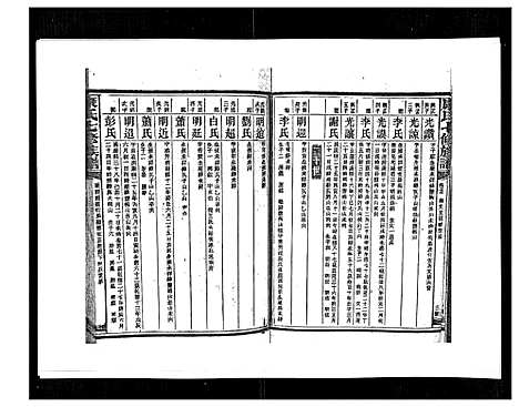 [康]康氏七修族谱_93卷首尾各1卷 (湖南) 康氏七修家谱_A078.pdf