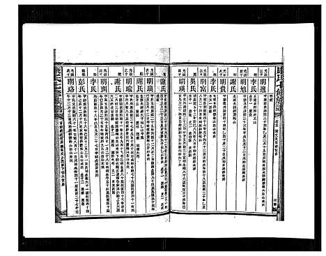 [康]康氏七修族谱_93卷首尾各1卷 (湖南) 康氏七修家谱_A078.pdf