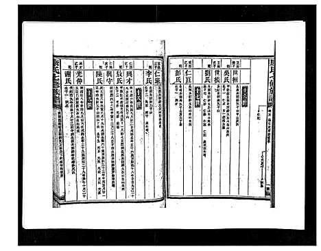 [康]康氏七修族谱_93卷首尾各1卷 (湖南) 康氏七修家谱_A079.pdf