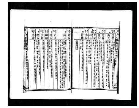 [康]康氏七修族谱_93卷首尾各1卷 (湖南) 康氏七修家谱_A079.pdf