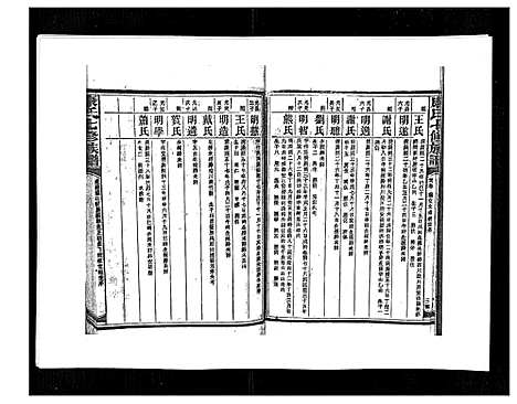 [康]康氏七修族谱_93卷首尾各1卷 (湖南) 康氏七修家谱_A079.pdf