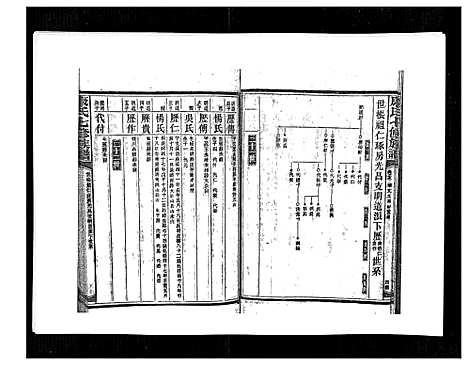 [康]康氏七修族谱_93卷首尾各1卷 (湖南) 康氏七修家谱_A079.pdf